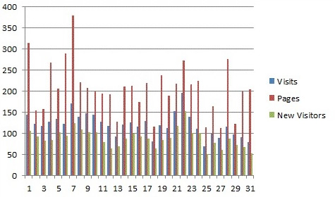 One month traffic.