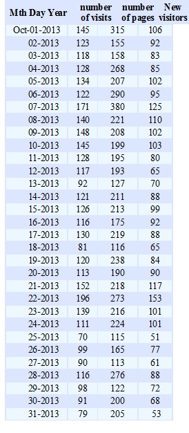 One month traffic.