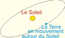 La courbure espace-temps
