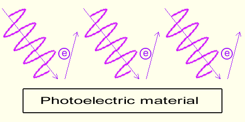 high amplitude light