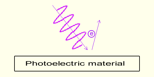 high frequency light