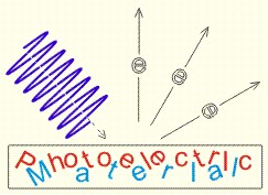 high frequency light