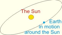 Space-time curvature