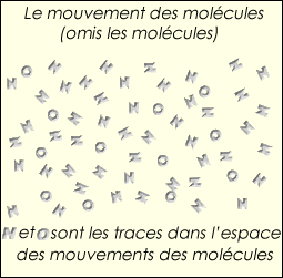 Animated molecules