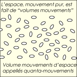 Animated molecules