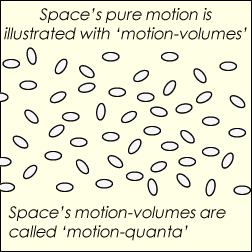 Animated molecules
